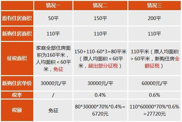 2017年房地产税消息 房地产税最新消息2019