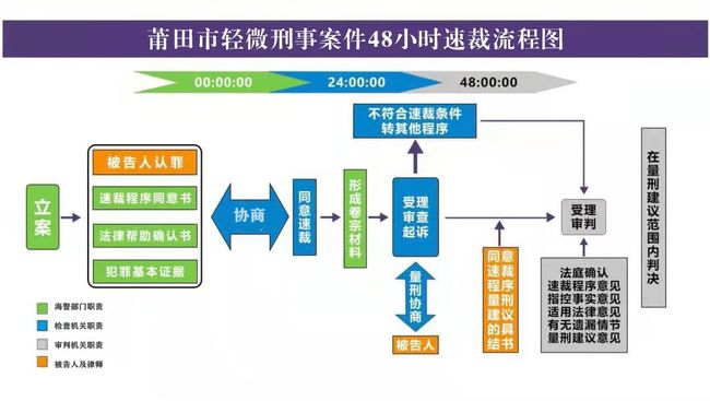 刑事案件测试 刑事诉讼法测试题