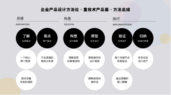 著名交互设计师 交互设计师个人简介