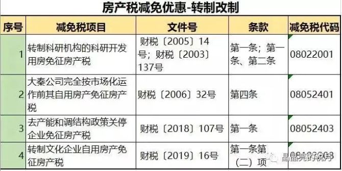 房地产税纳税点 房地产税点是多少