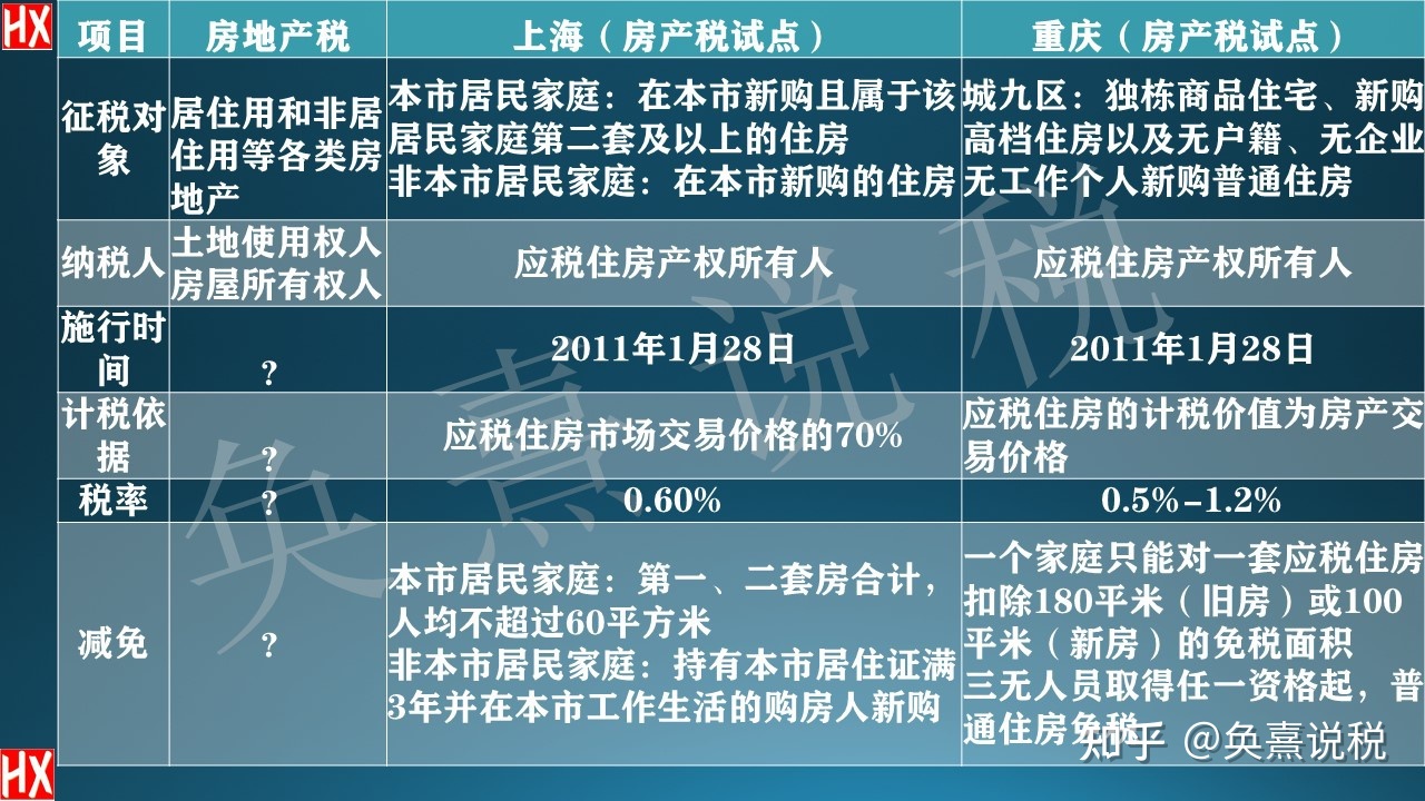 重庆试点房地产税如何征收 