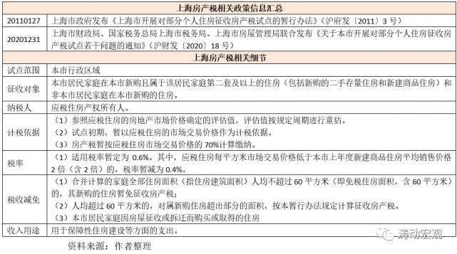 城市房地产税税率是什么 最新房地产企业税种及税率