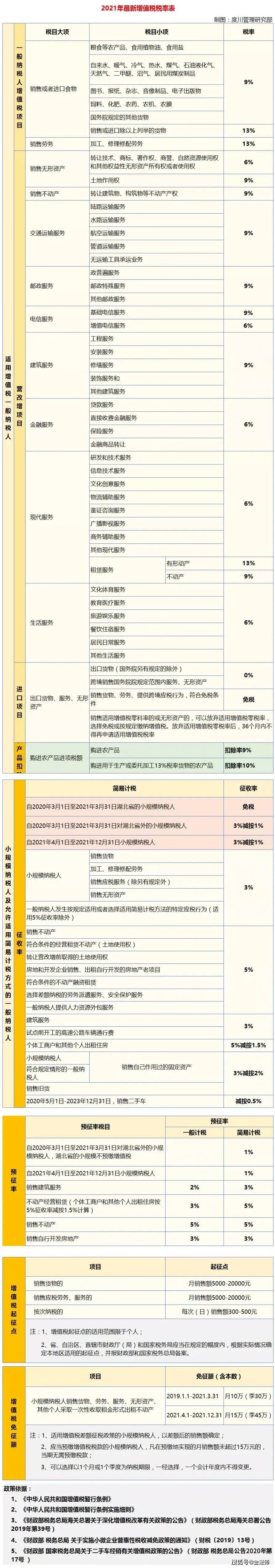 城市房地产税税率是什么 最新房地产企业税种及税率