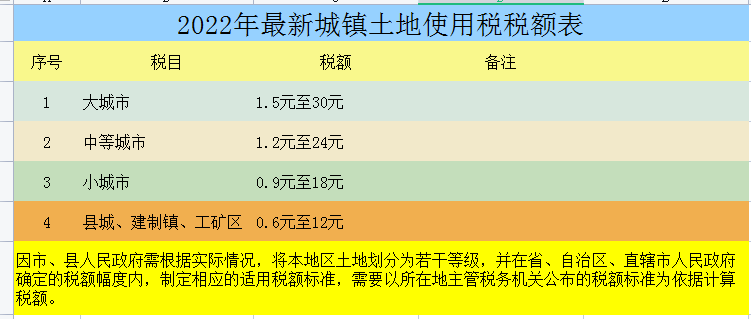 房地产税税额计算方法 房地产税税额计算方法有哪些