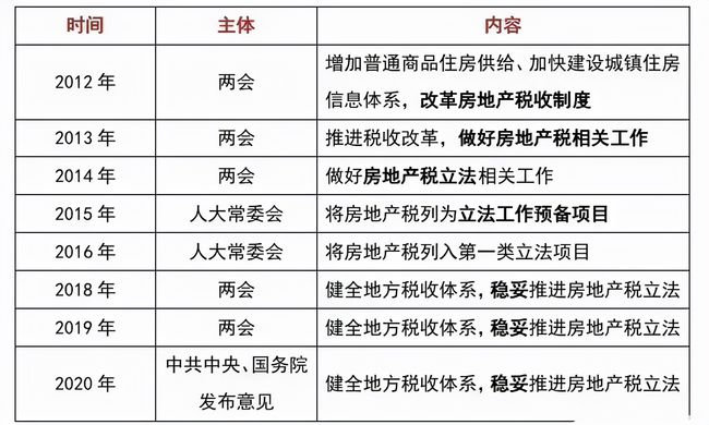 财政部提房地产税 财政部房地产税即将开征