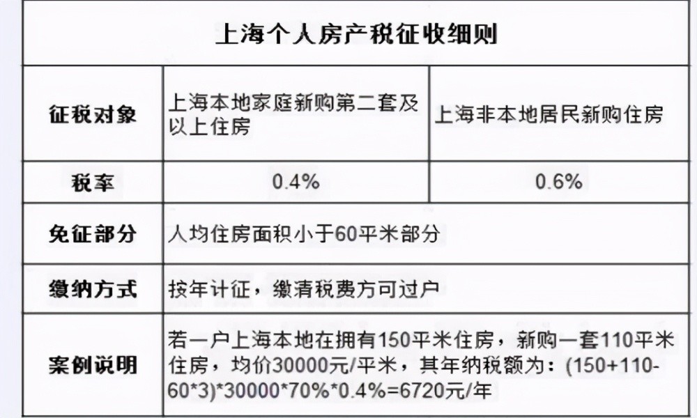 韩国房地产税怎么收税 韩国房地产税怎么收税的