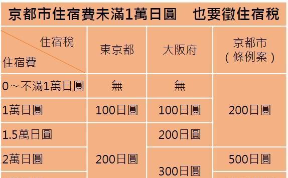 日本房地产税怎么收的 日本的房产税是怎么征收的