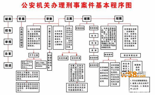 刑事案件证据标准 刑事案件证据标准指引