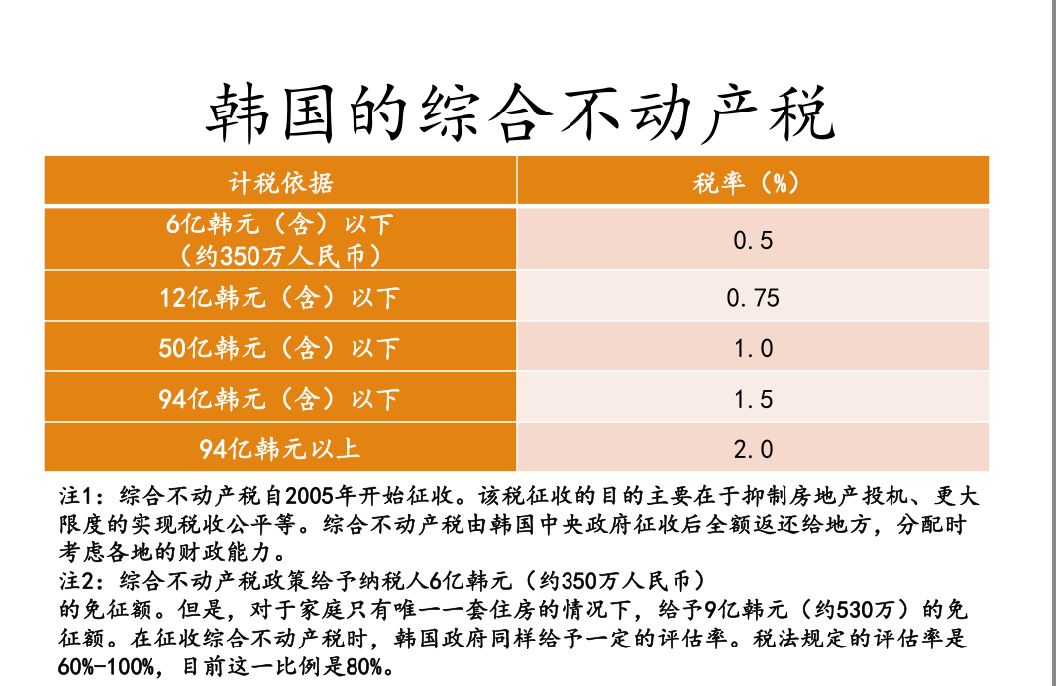 地方财政和房地产税 地方财政和房地产税的区别