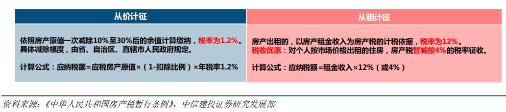 企业自用房地产税 房地产企业自用房产土地增值税