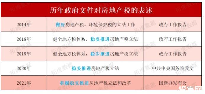 三城市房地产税 房地产增值税3%