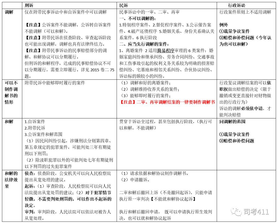 刑事诉讼法修改 刑诉法15条从宽的法律理解