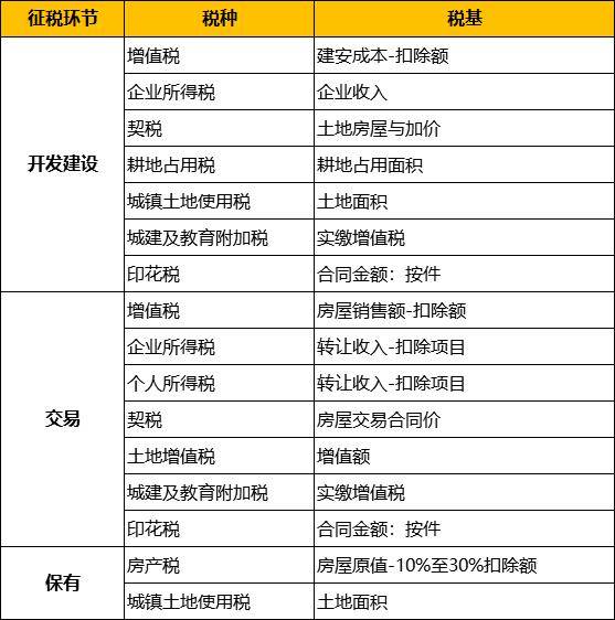 房地产税按数量缴纳 房地产税按数量缴纳怎么算