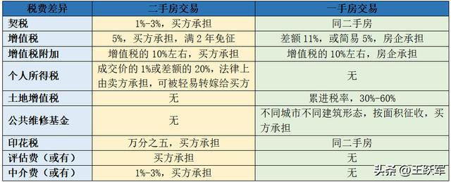 房地产税如何确定套数 房地产税是针对几套房?