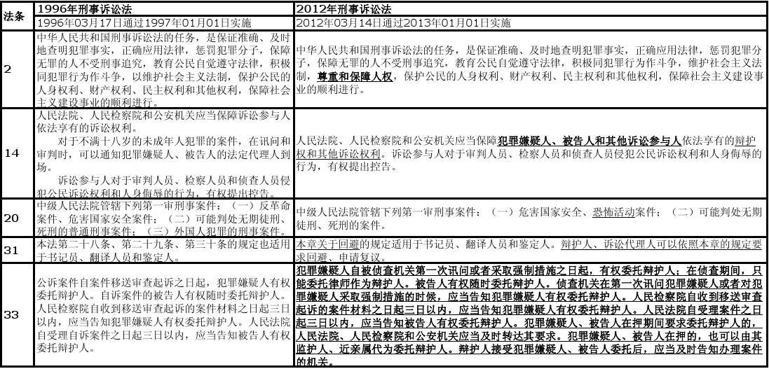 刑事追诉期限是多久 刑事追诉期是多长时间