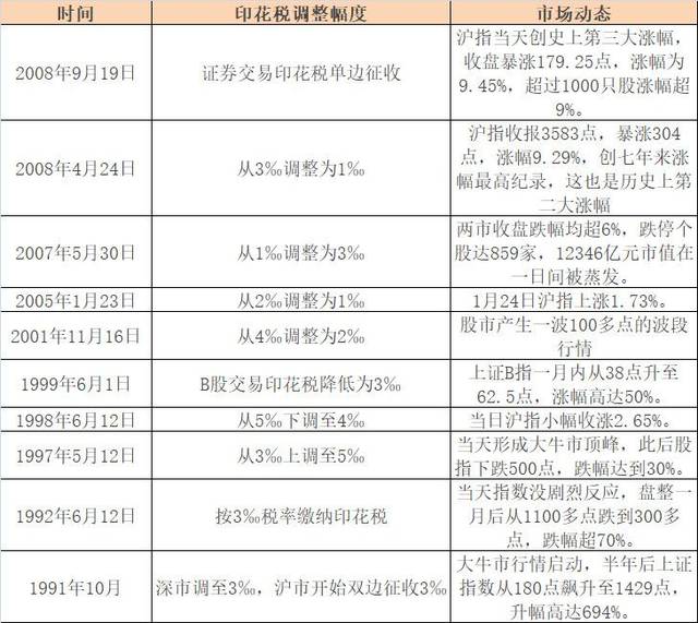 小企业交房地产税分录 房地产公司缴纳税金会计分录