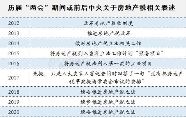 重庆房地产税介绍 重庆房地产税费一览表