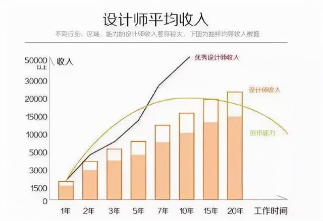 请个设计师多少钱 装修请个设计师多少钱