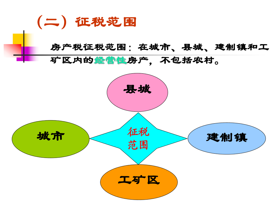 重庆房地产税ppt 重庆房地产税2021年开征最新消息