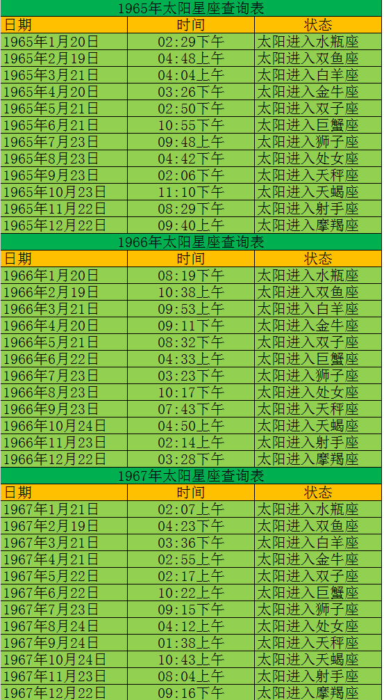 6月出生是什么星座的 出生在6月的是什么星座