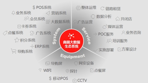 线下广告联盟 网站广告联盟平台