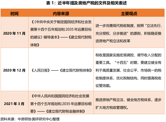 各次房地产税立法对比 房地产税立法和改革研究