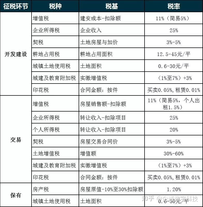 房地产税试点公司税率 房地产企业税种及税率最新