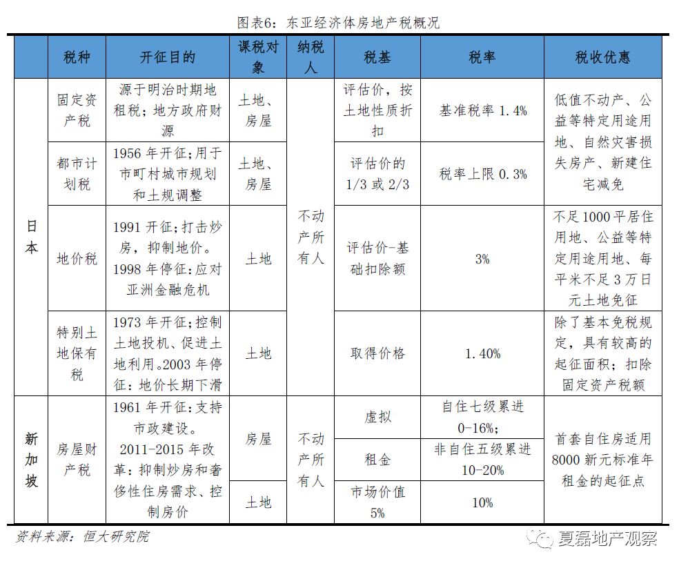 房地产税第几套征收 房产税第几套开始征收