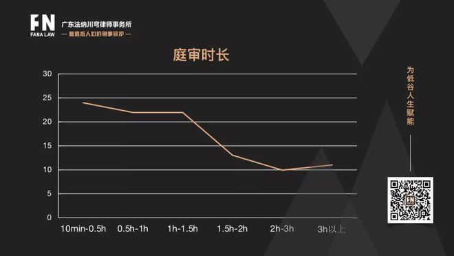 刑事案件二审改判率 刑事案件二审改判率,缴纳罚金