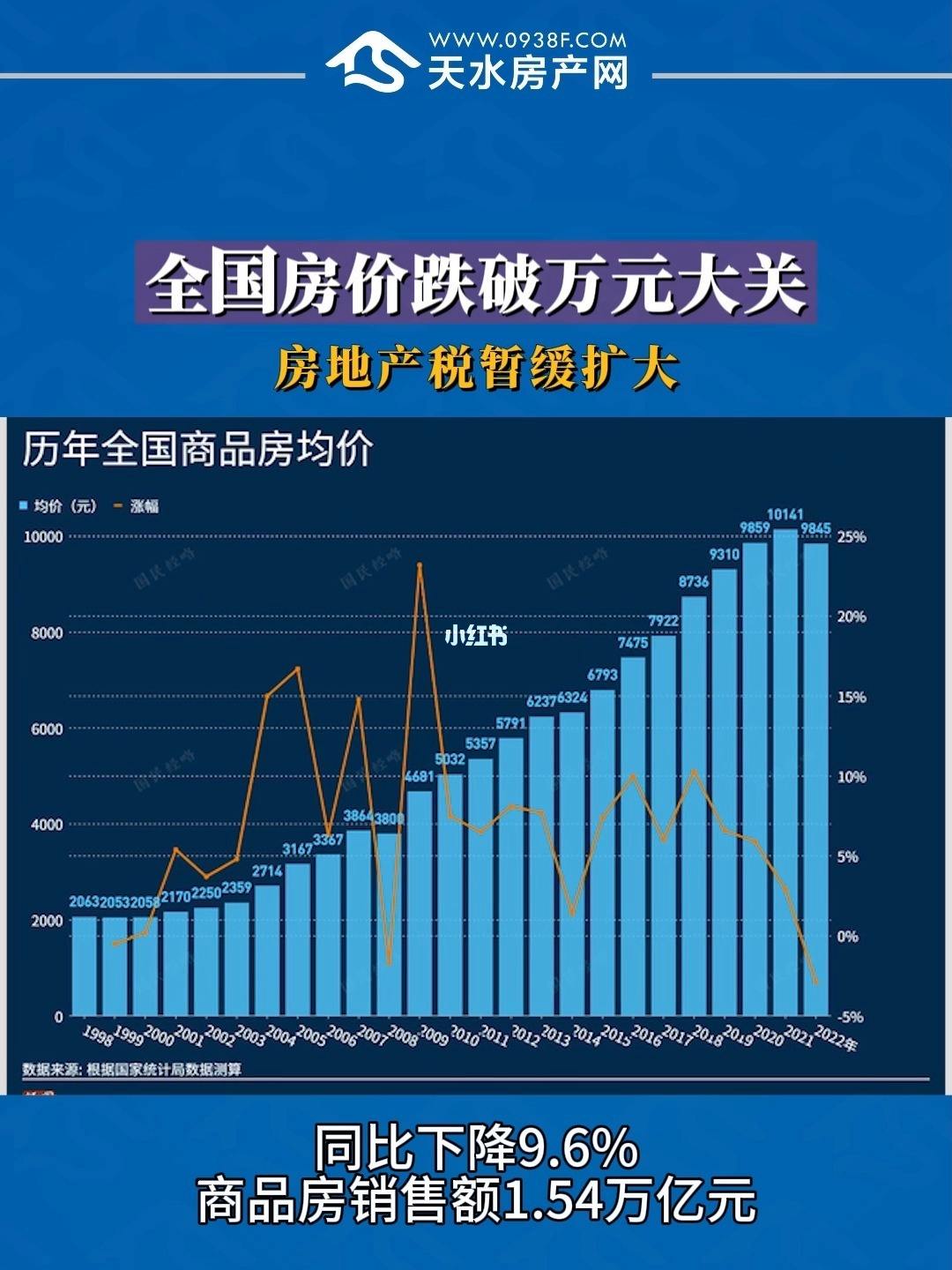 房地产税全国 房地产税全国计算面积还是城市