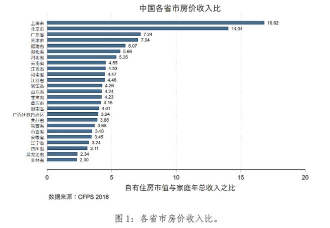 房地产税全国 房地产税全国计算面积还是城市