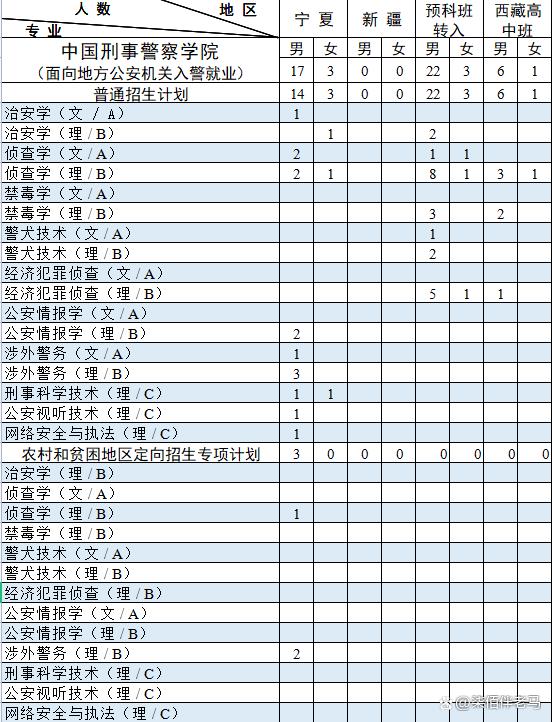 刑事侦查技术就业方向 刑事侦查技术就业方向女生