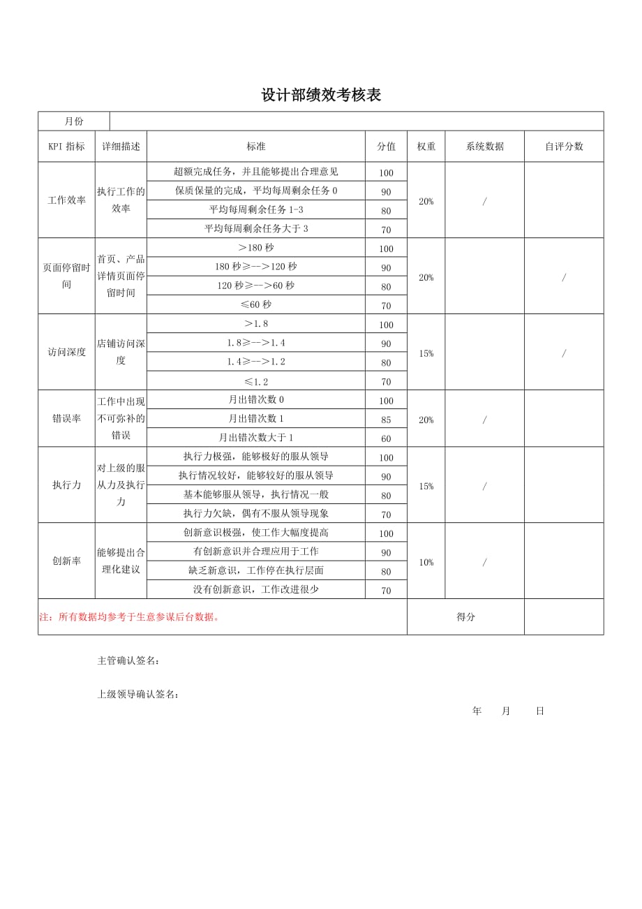 设计师提成 设计师提成怎么拿