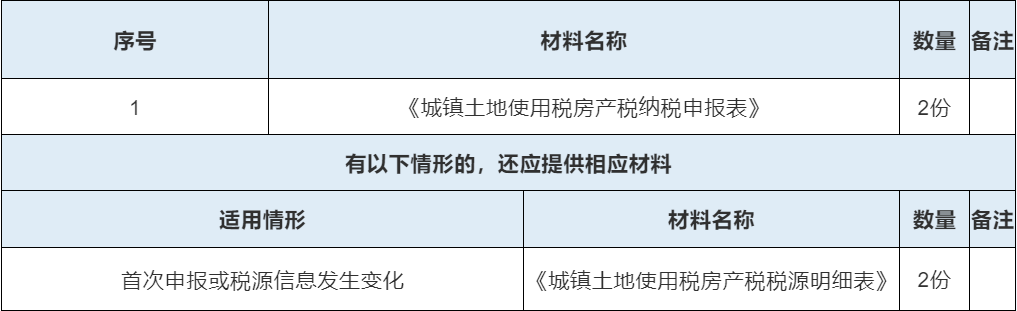 县城开发的房地产税 房地产税城镇土地使用税