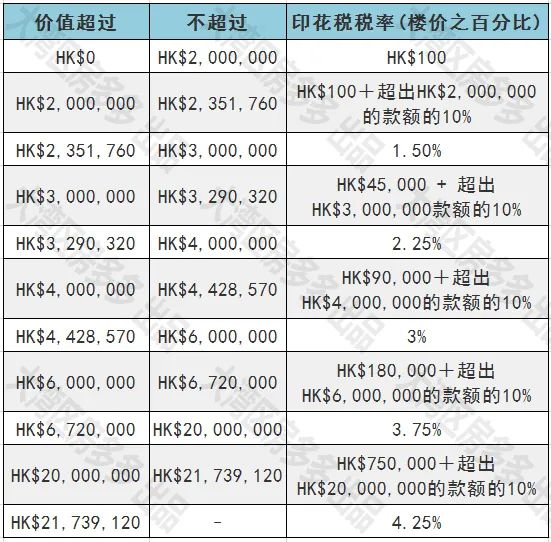 香港的房地产税有多少 香港持有房产的房产税每年交多少