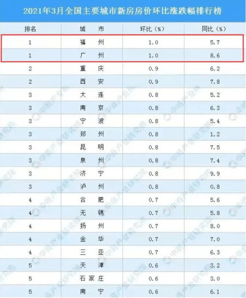 首批房地产税15个城市 首批房地产税15个城市征收