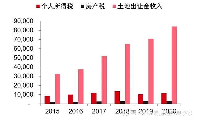 首批房地产税15个城市 首批房地产税15个城市征收