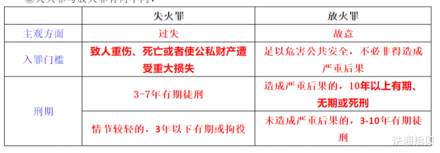 火灾追究刑事责任标准 火灾追究刑事责任标准规定