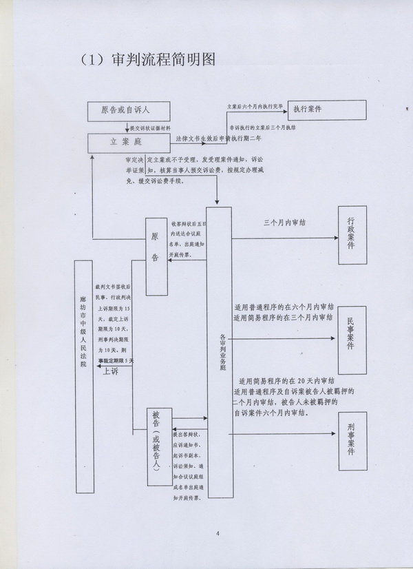 刑事案件普通程序 刑事案件普通程序审理期限