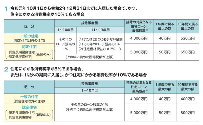 日本农村房地产税 日本土地税 房产税