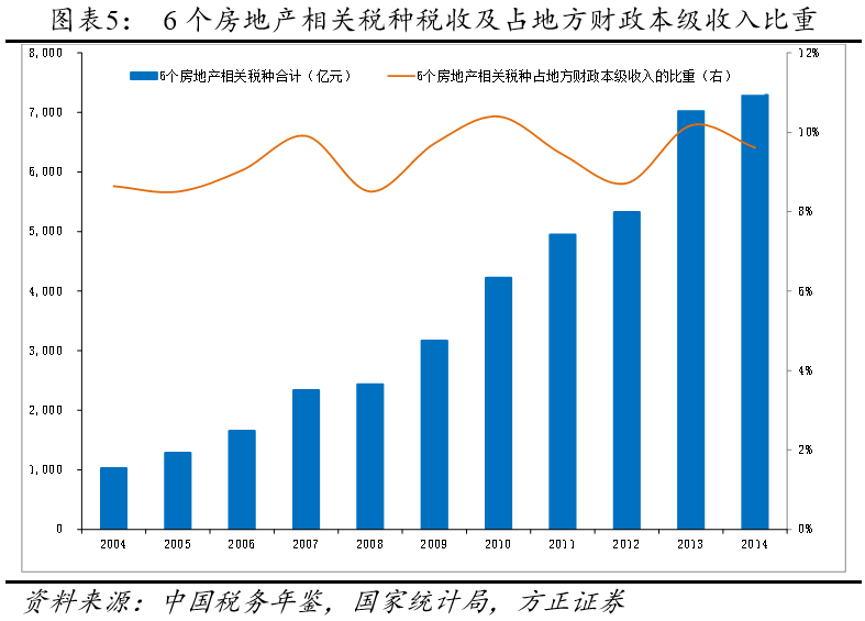 狭义的房地产税包括 狭义的房地产税包括哪些