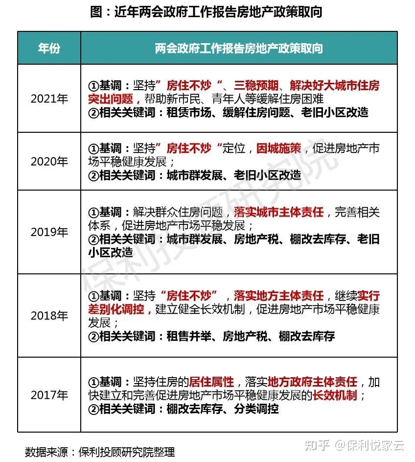 房地产税草案2019两会 2020两会房产税开征最新消息