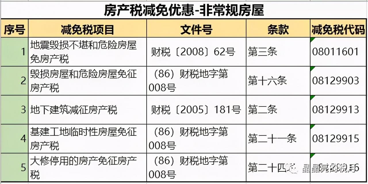 重庆收房地产税 重庆的房地产税是怎么收取的