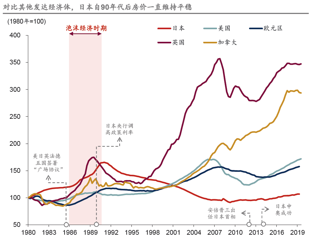 日本房地产税征收标准 日本房产税按照什么标准缴纳