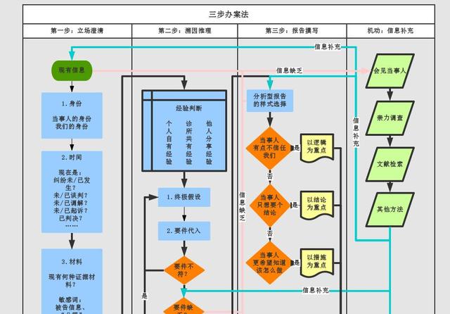 刑事案件时间表 刑事案件的立案时间