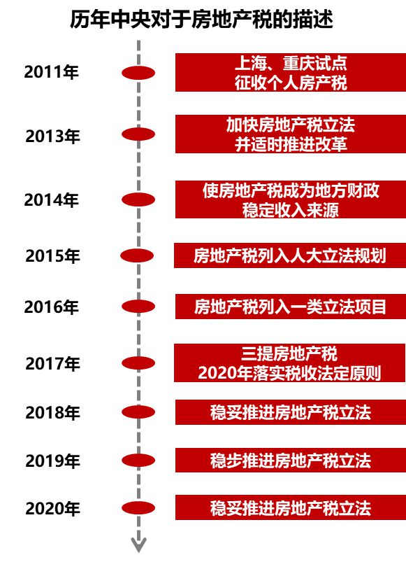 房地产税属于增税 房地产税和土地增值税