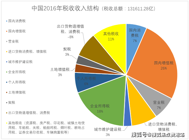 农村房地产税征收对象 农村房地产税征收对象是