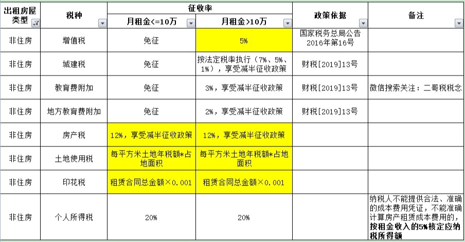 从租房地产税 从租计价房产税