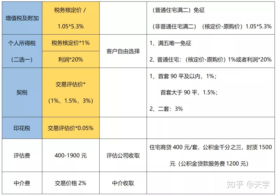 房地产税税率上海 房地产税税率上海重庆