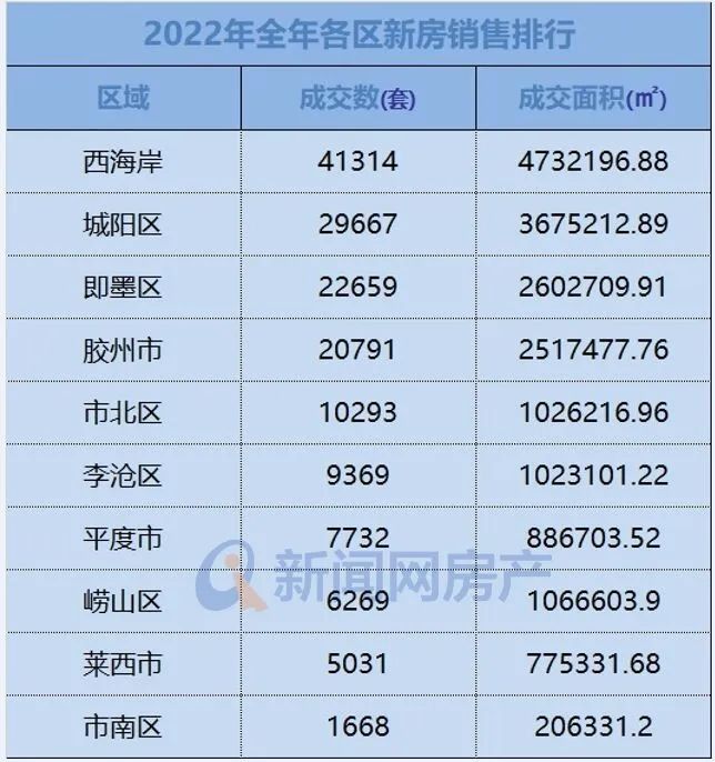 2017年青岛房地产税 